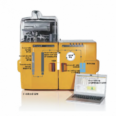 杜馬斯定氮儀 品牌：格哈特 型號：型號：Dumatherm DT N Pro
